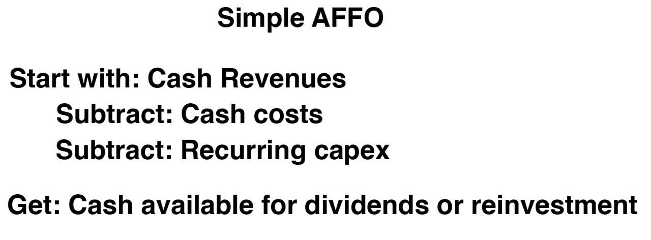 Simple AFFO defined