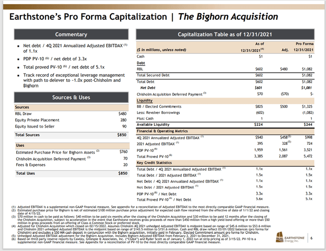 Earthstone Energy Pro Forma Capitalization For The Bighorn Acquisition