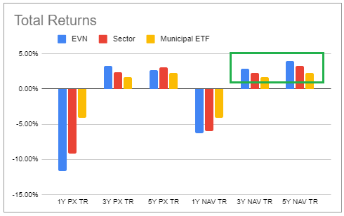 Systematic Income CEF Tool