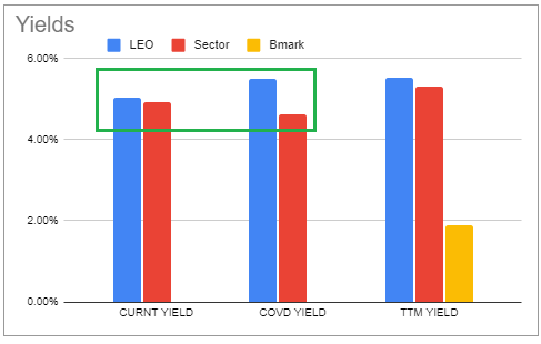 Systematic Income CEF Tool