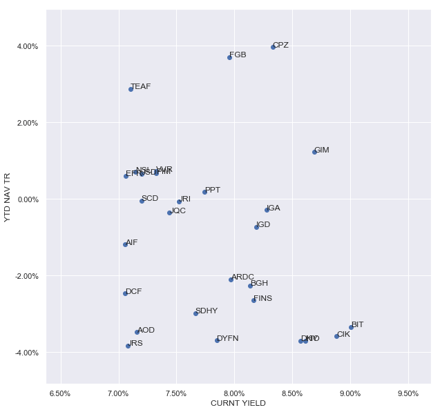 Systematic Income CEF Tool