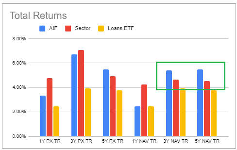 Systematic Income CEF Tool