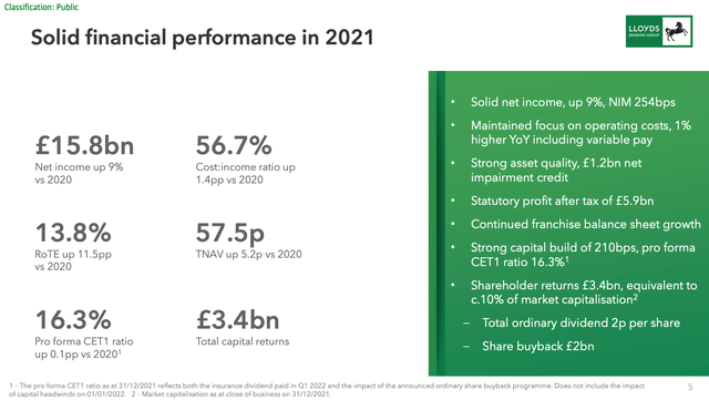 Lloyds Banking Group 2021 Results Overview