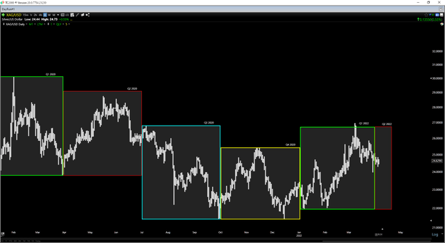 Silver Futures Price