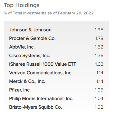 Top 10 holdings for IGA