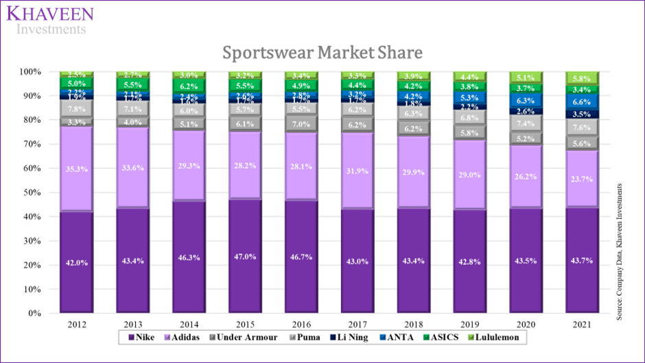 Patria Comida sana Amplia gama Nike Stock: Solid Foothold Over Market (NYSE:NKE) | Seeking Alpha