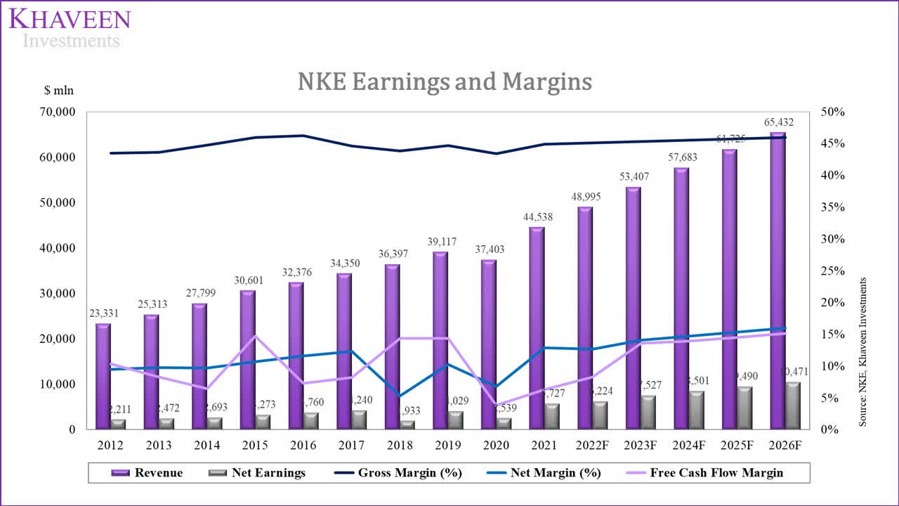Stock: Solid Foothold Market (NYSE:NKE) | Seeking Alpha