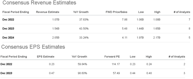 ONON estimates