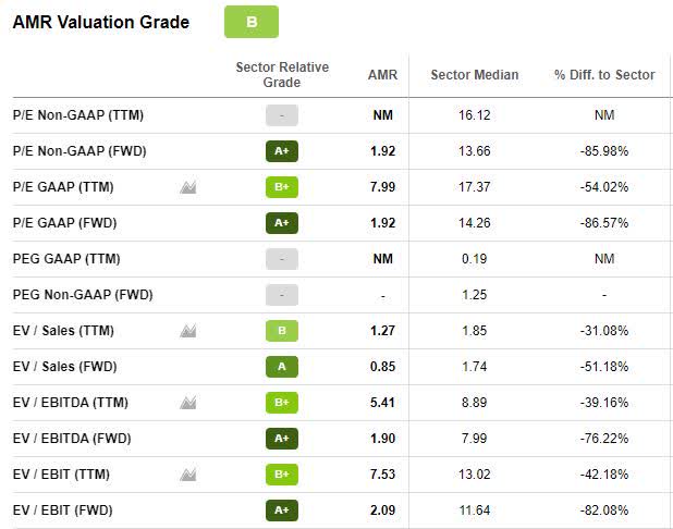 AMR Valuation