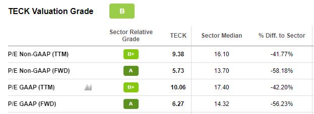 TECK Valuation Grade