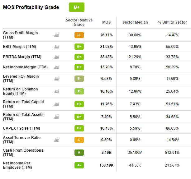 MOS Profitability Grade