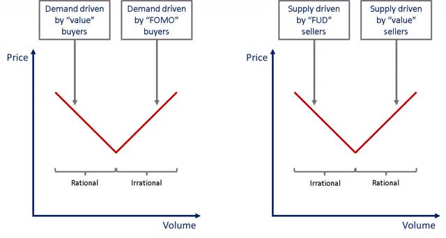 Supply and Demand for Housing
