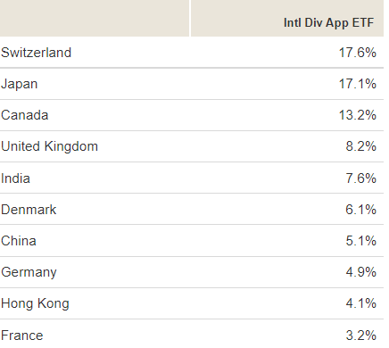 VIGI countries