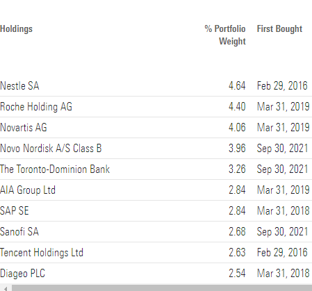 VIGI holdings