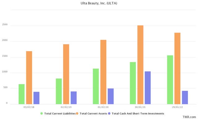 Working Capital Chart