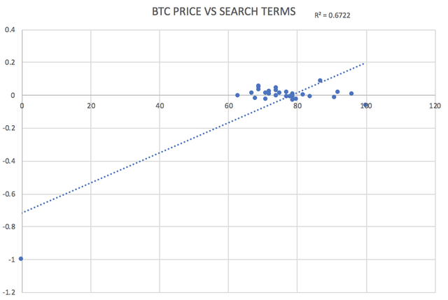 BTC-Search Terms