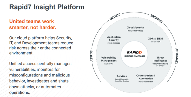 Rapid7 Insight Platform