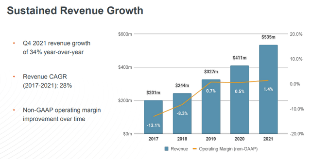 Rapid7 revenue growth