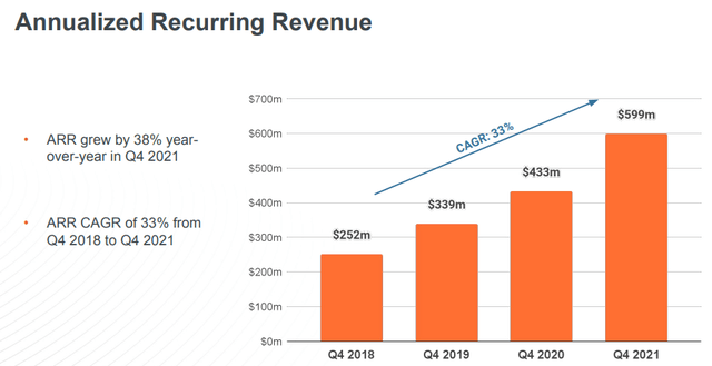 Rapid7 recurring revenue