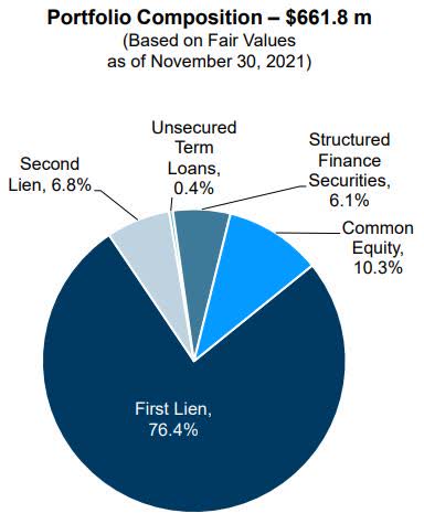 SAR 2022 Q3 Shareholder Presentation