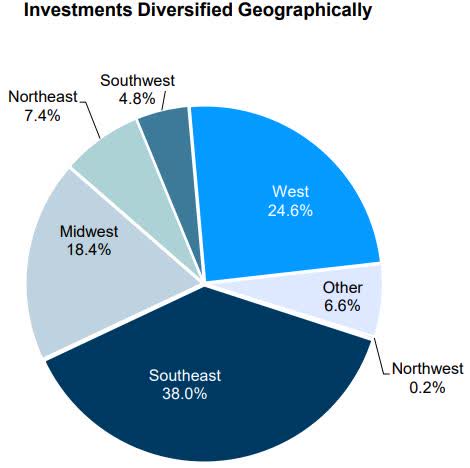 SAR Q3 2022 Shareholder Presentation