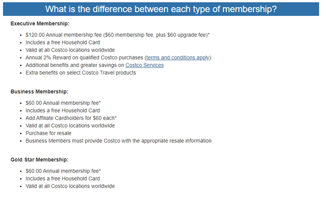Costco Membership Options