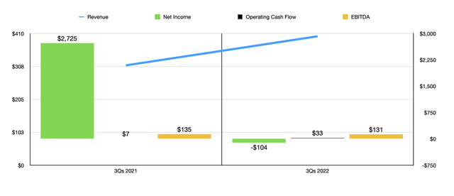 Skillsoft Historical Financials