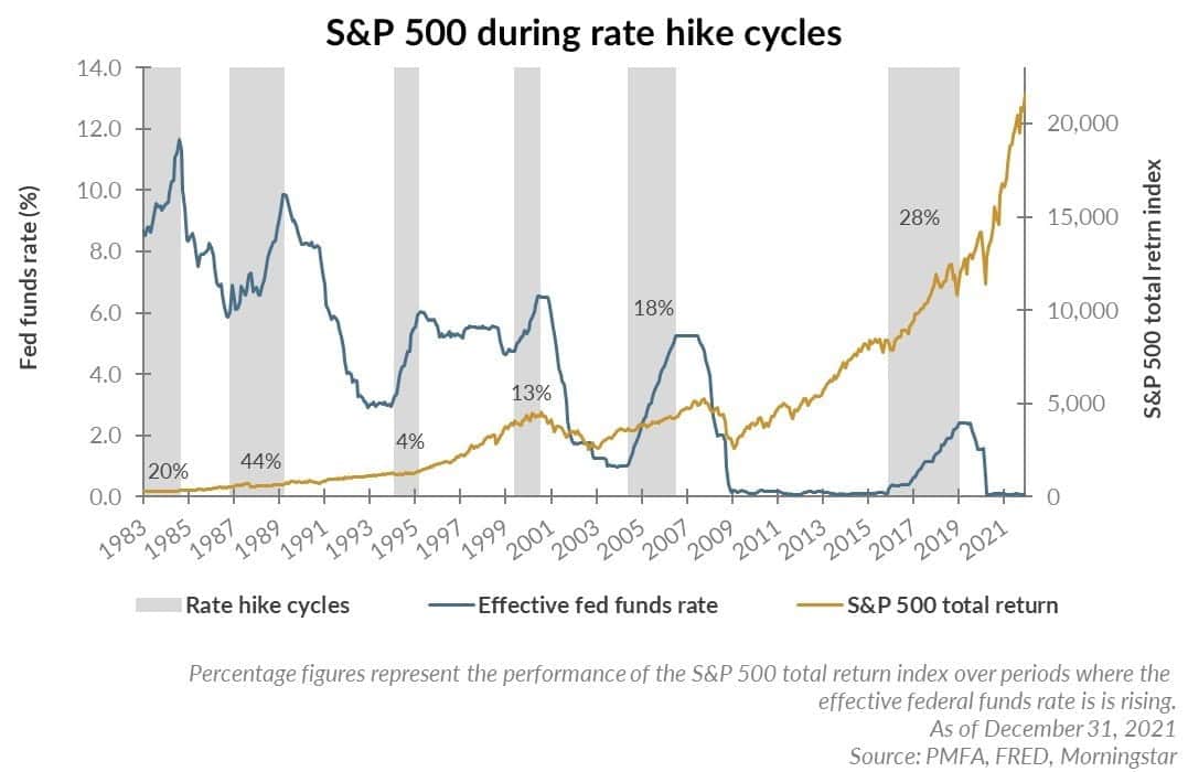 Bullish Or Bearish, Bullish Or Bearish: Where Are We Now?