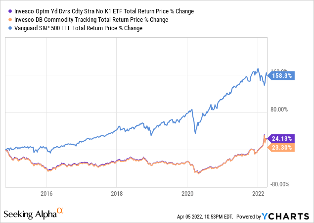PDBC Vs. DBC Stock: Which Is Best For Commodity Bulls? (NYSEARCA:DBC ...