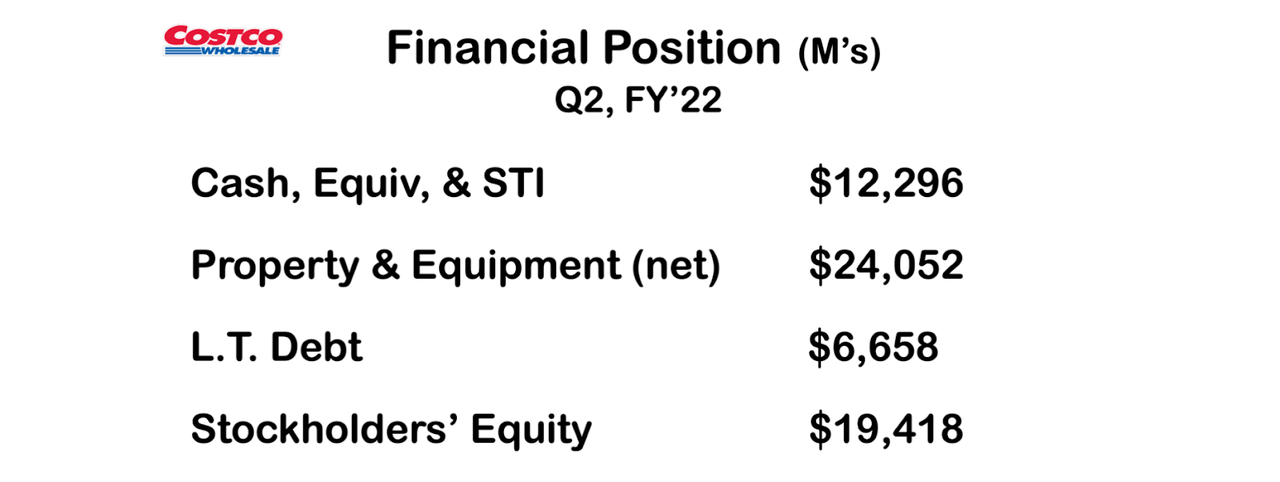 financial position