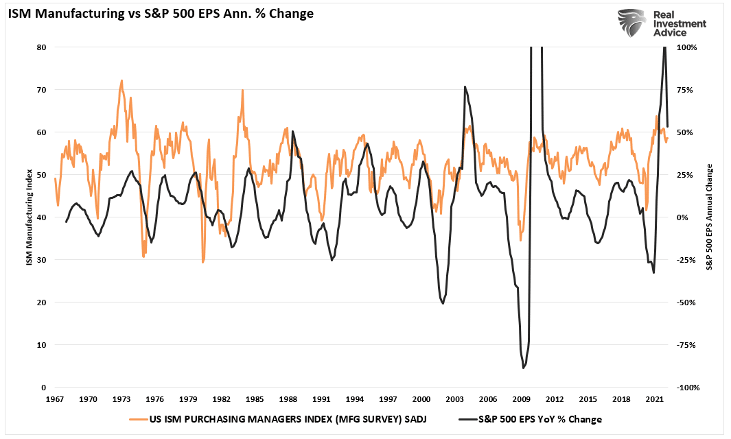 Bullish Or Bearish, Bullish Or Bearish: Where Are We Now?