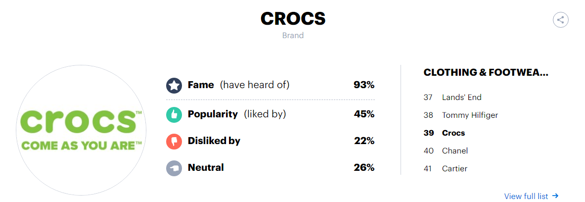 Crocs popularity 