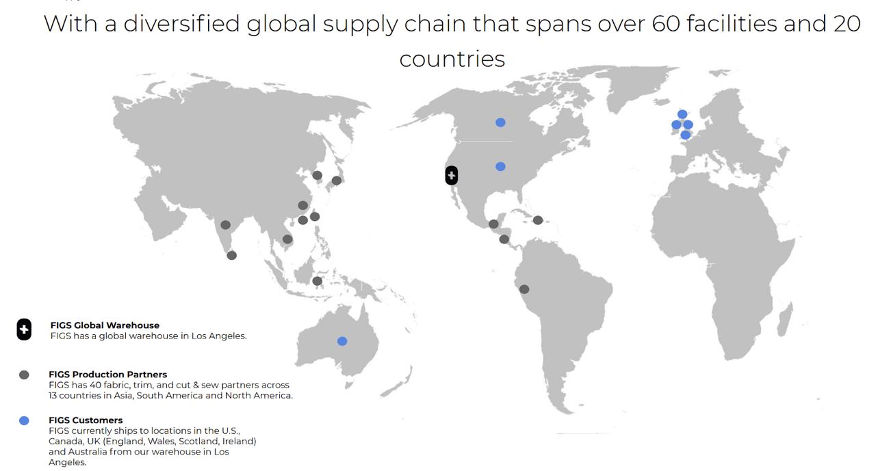 FIGS global distribution
