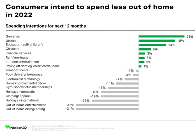 consumer spending intentions