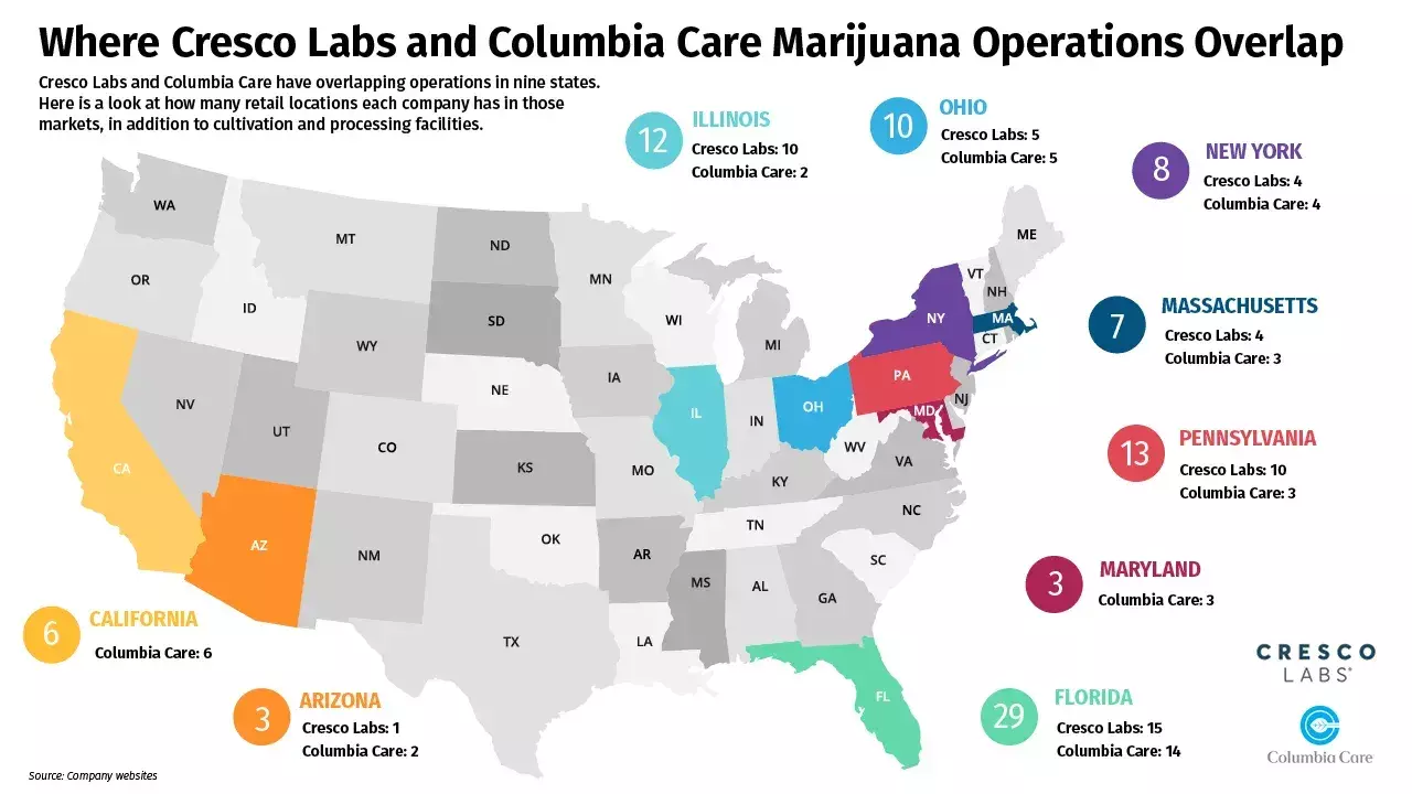 Cresco Labs Columbia Care