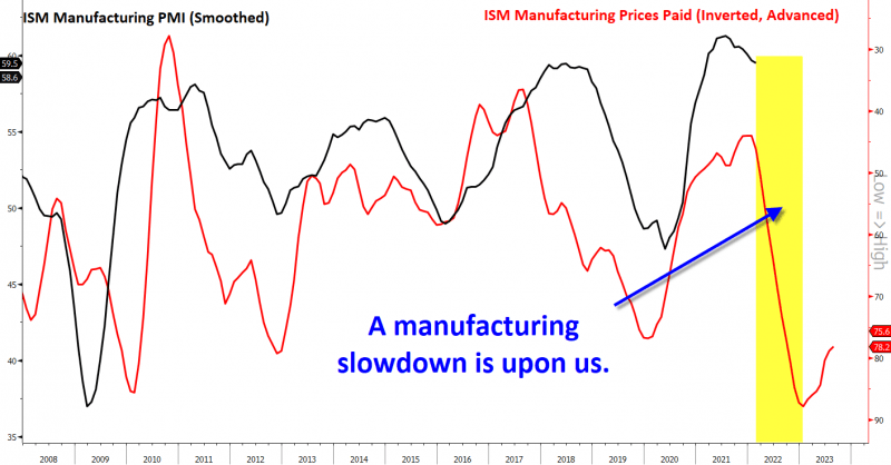 ism manufacturing prices paid
