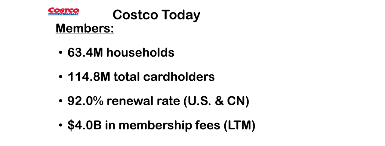 Costco Stock Is Another Stock Split Likely Why The Valuation Makes