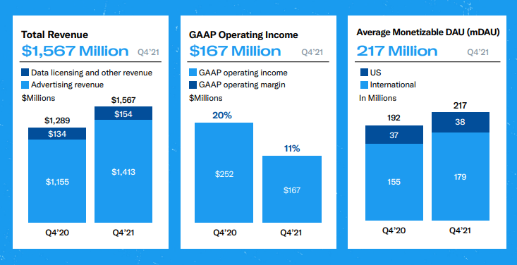 New Data: Twitter/X's Ad Rates Have Plunged 75% in the Elon Musk Era