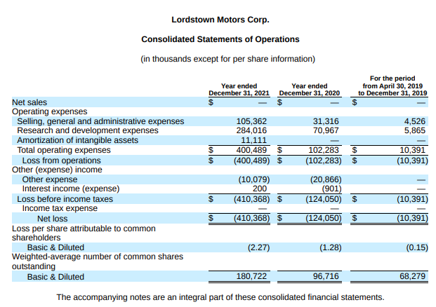 Lordstown Income statement