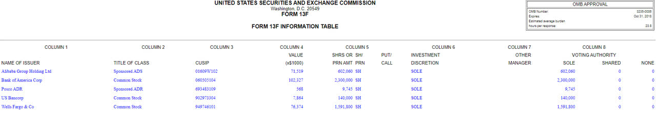 SEC Daily Journal Stock Holdings