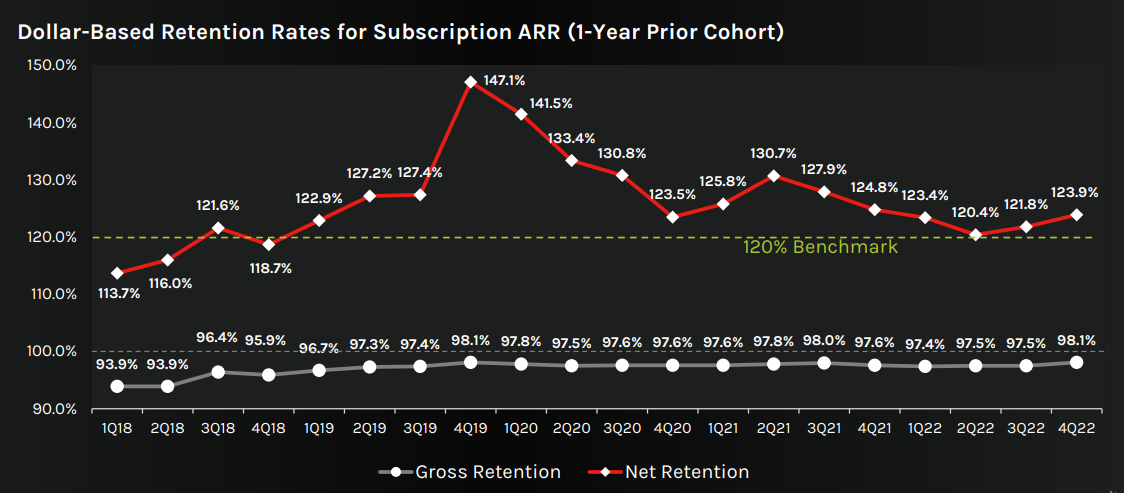 CrowdStrike DBRR