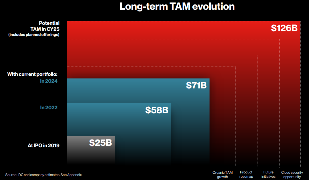 CrowdStrike TAM