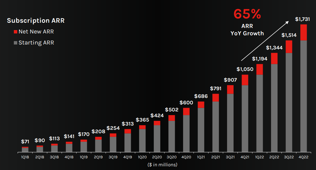 CrowdStrike Subscription ARR