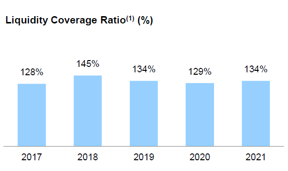 Figure 4 - Morgan Stanley liquidity coverage ratio