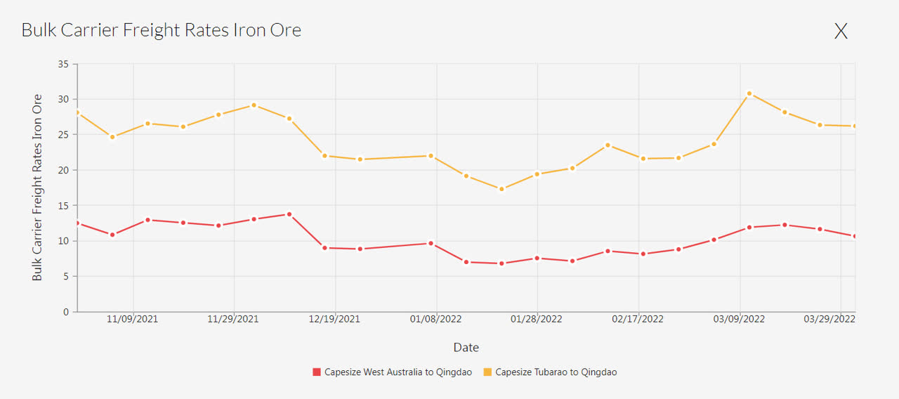 Star Bulk Carriers The Stock Is Still Undervalued (NASDAQSBLK