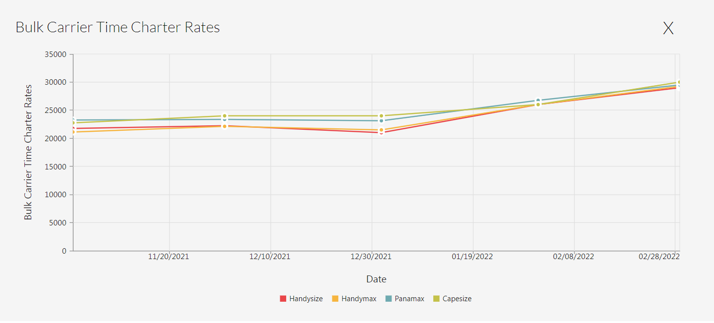 Star Bulk Carriers The Stock Is Still Undervalued (NASDAQSBLK