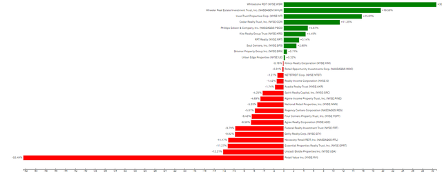 Chart, bar chart Description automatically generated