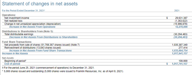 WDI Annual Report