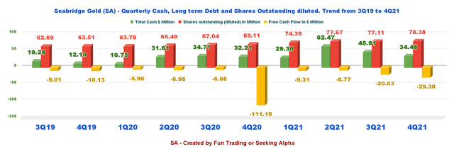 Seabridge Gold balance sheet