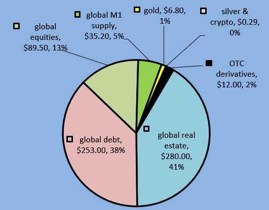 Global investment assets